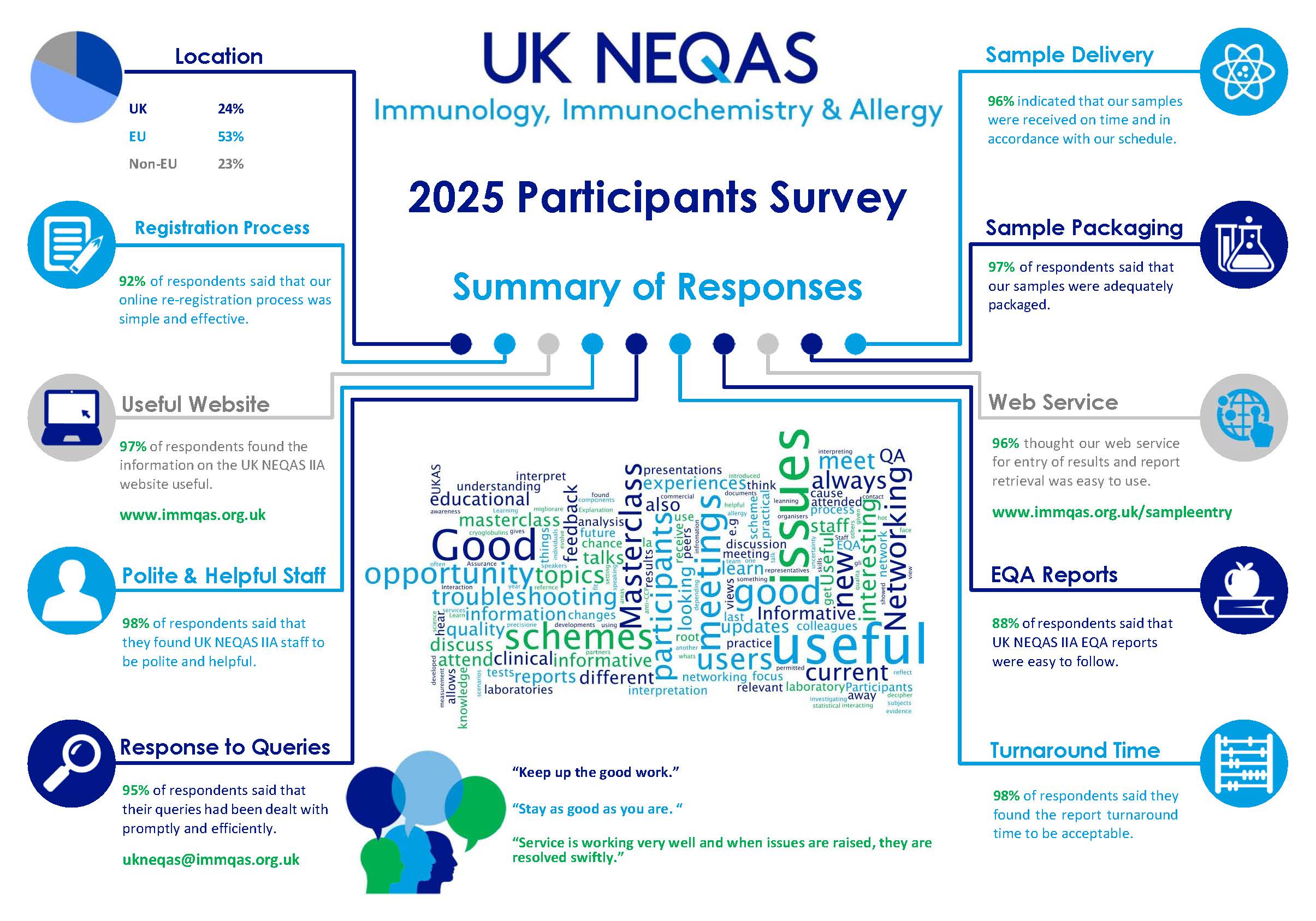 2025 Participants Survey